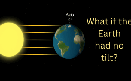 Graphic showing what if the earth had not tilt