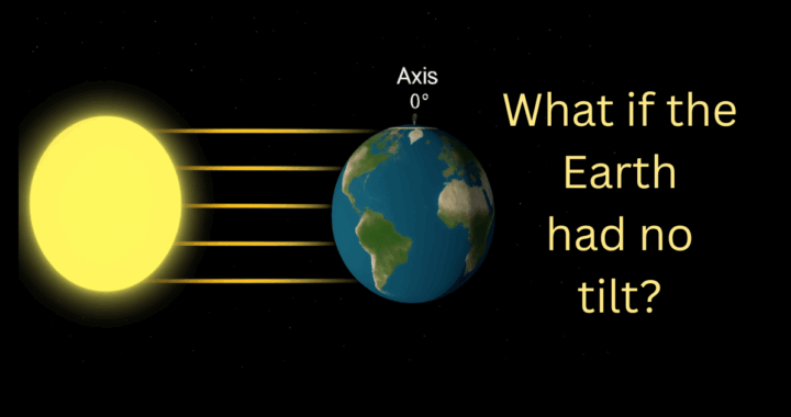 Graphic showing what if the earth had not tilt