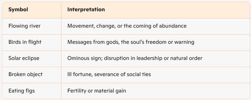 Mesopotamian dream interpretation meanings